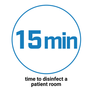 15 min to a patient room