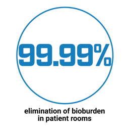 99.99% elminitaion of bioburden in patient roosm