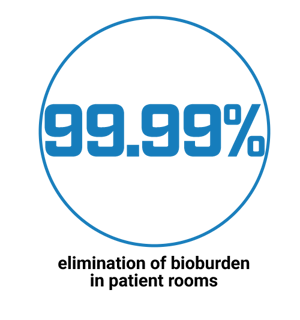 99.99% elminitaion of bioburden in patient roosm