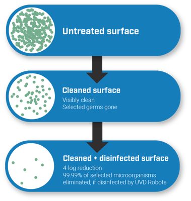 Cleaning vs disinfecting01