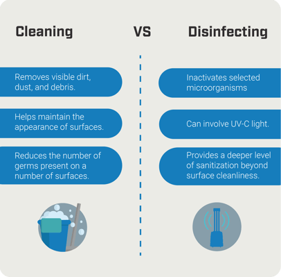 Cleaning-vs-disinfecting