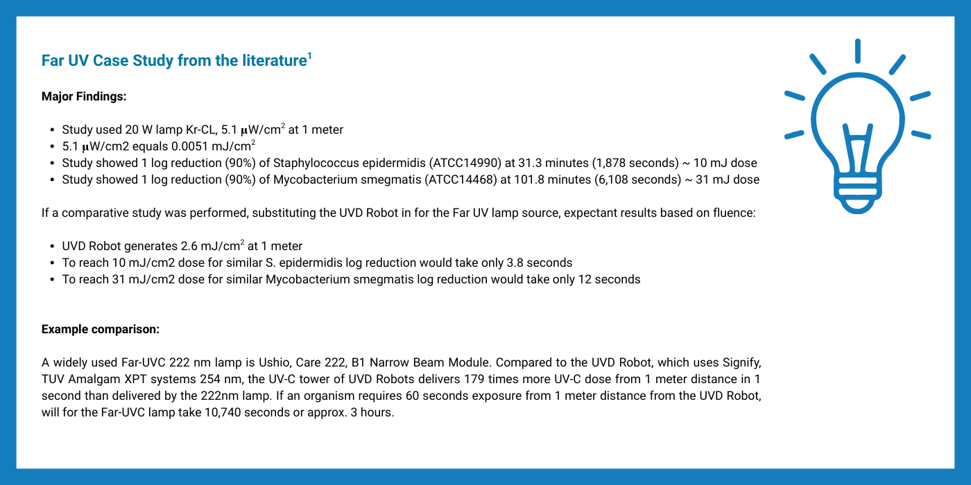 Far uvd box for blog post new
