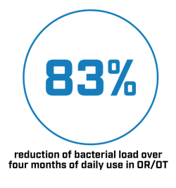 Reduction of bacterial load in operating room-1