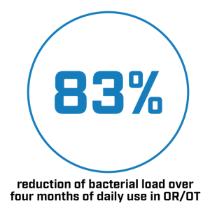 Reduction of bacterial load in operating room-1