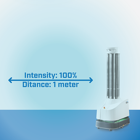 UVD Model C intensity 2