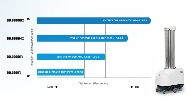 UVD-Robots_Disinfection_Effectiveness---New-Pharma