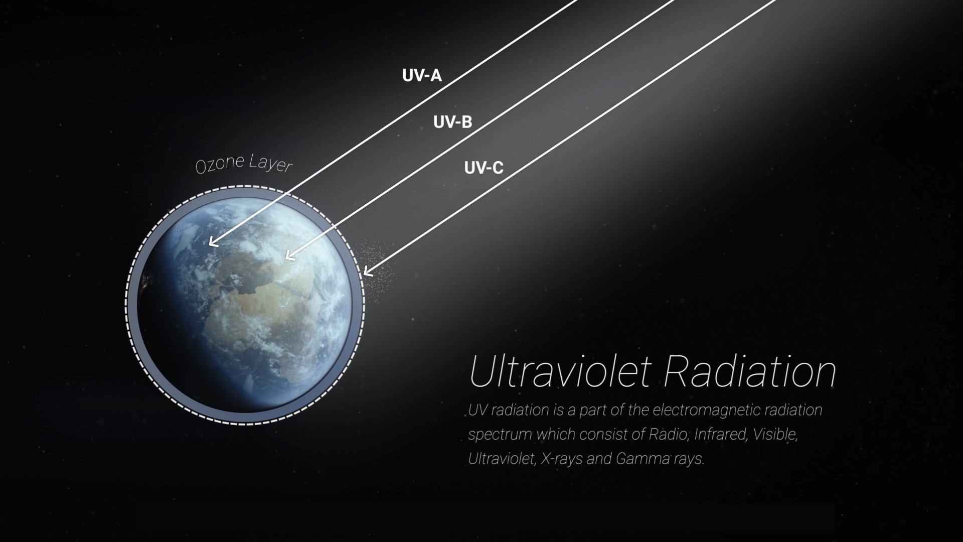 uv-light