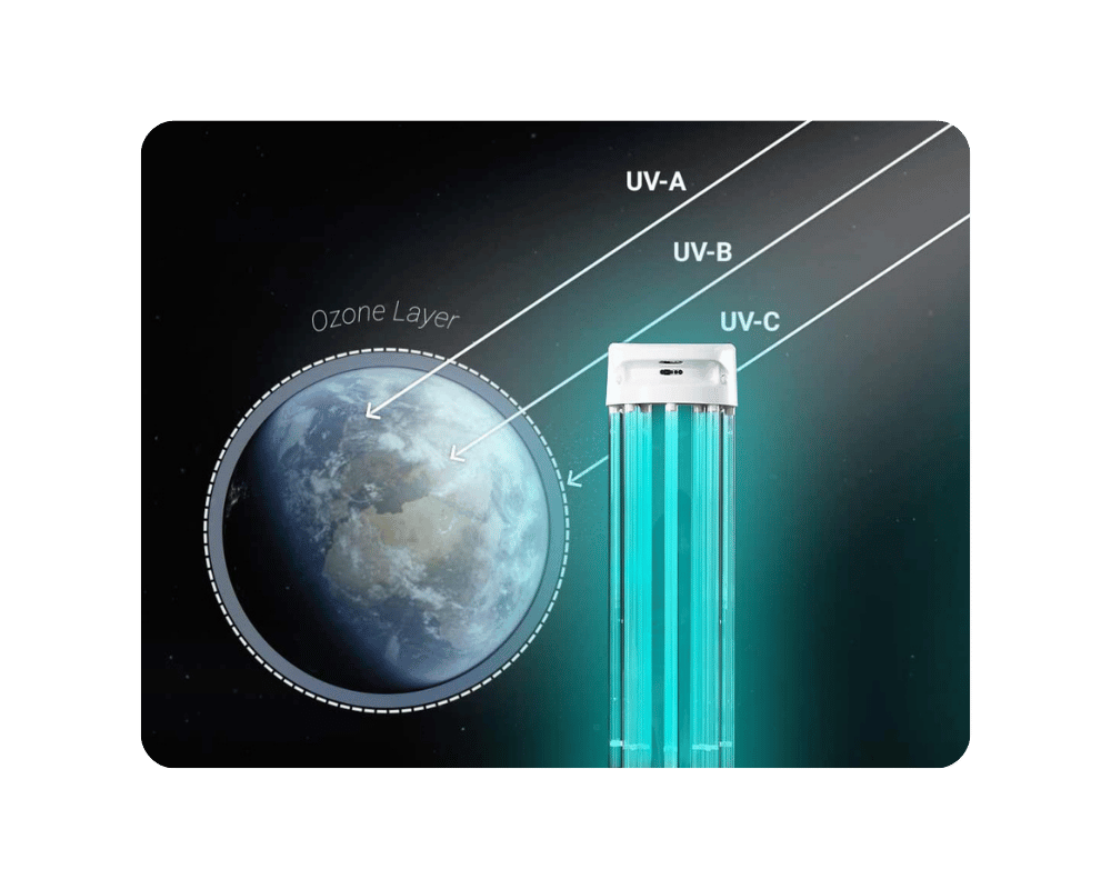 UV from Space rounded 1000x800 v.1