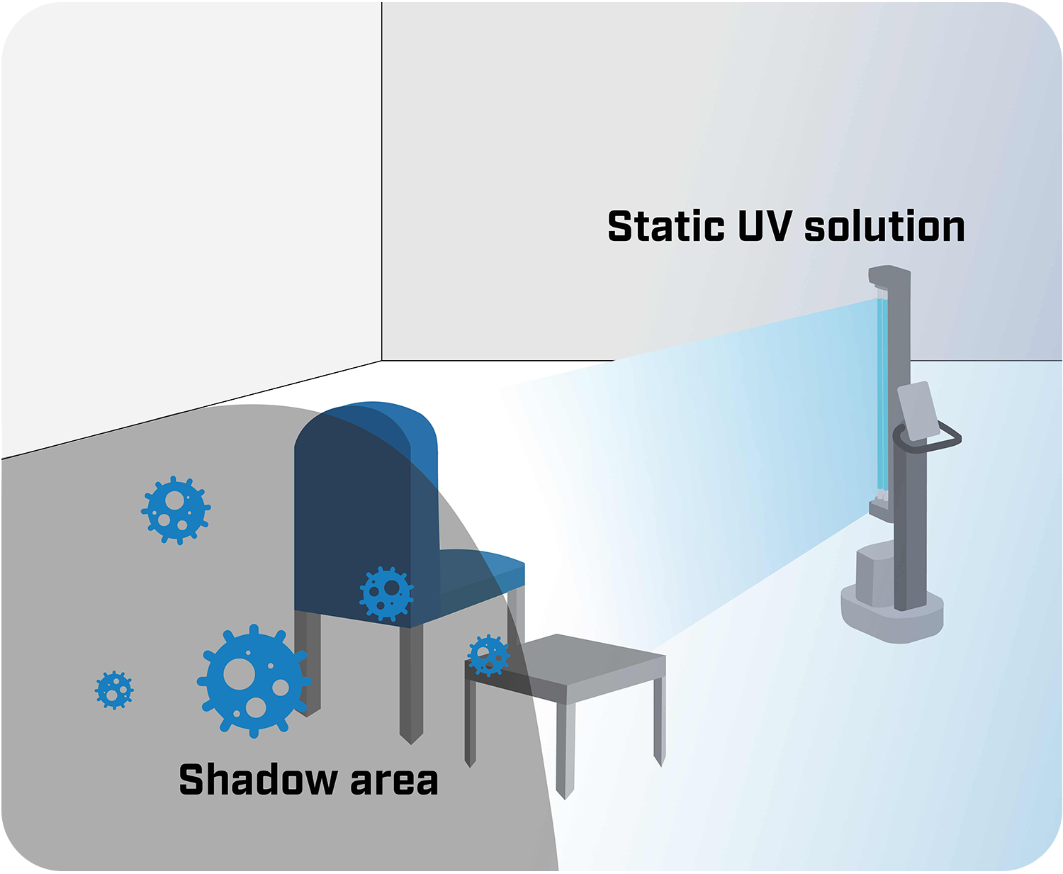 UVD-robots-Shadow-aras